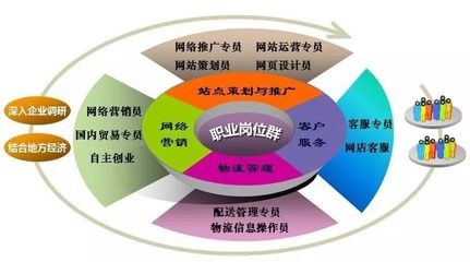 領秀教育函授報考專業與技術服務推廣概覽