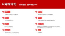基于搜索引擎的品牌營(yíng)銷(xiāo)霸屏推廣服務(wù)解決方案